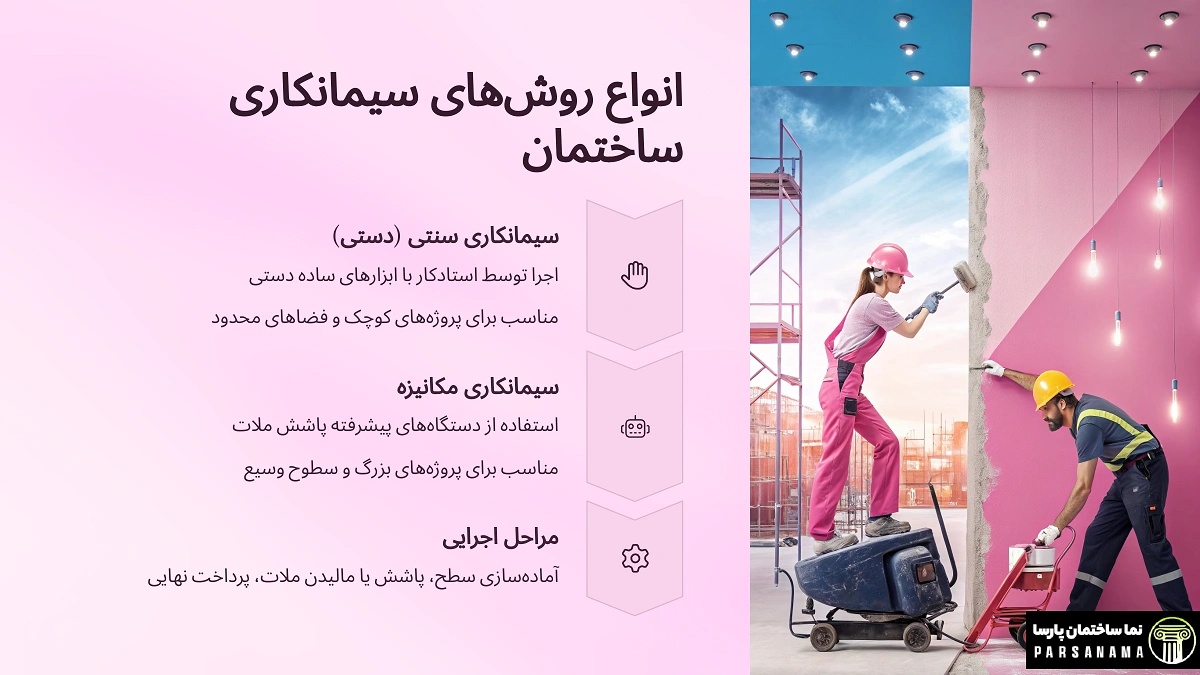 روشهای سیمانکاری ساختمان