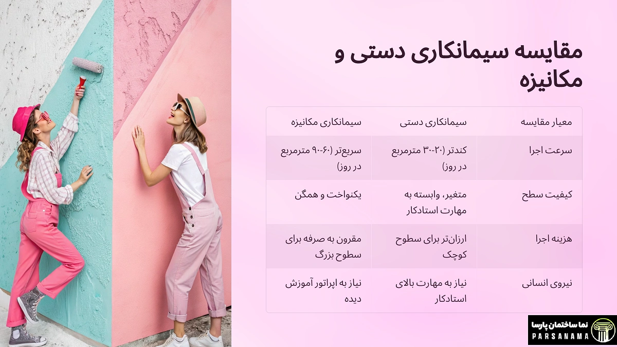 سیمانکاری ساختمان دستی و مکانیزه