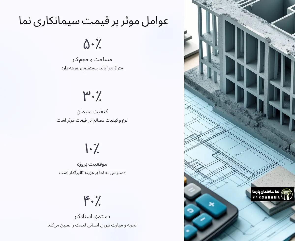 عوامل موثر بر قیمت سیمانکاری نما