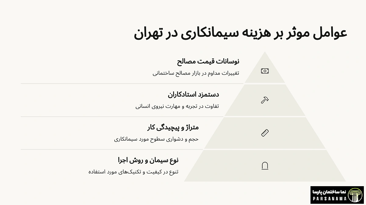 عوامل موثر بر هزینه کار سیمانکاری در تهران