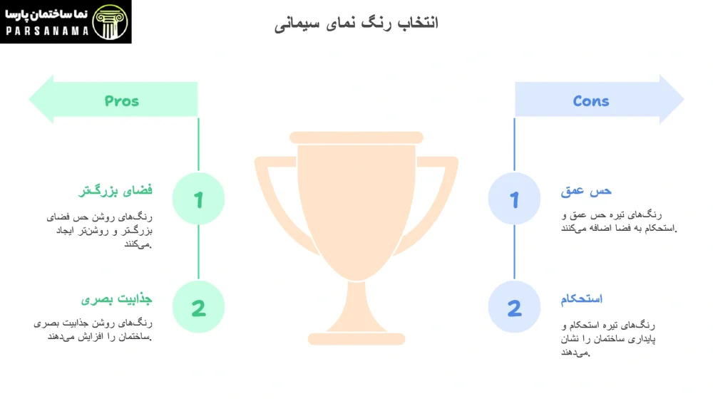 بهترین رنگ برای نما سیمانی: راهنمای انتخاب رنگی مقاوم و زیبا برای ساختمان